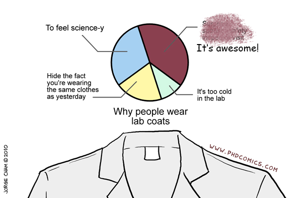 Prečo nosíme laboratórne plášte?